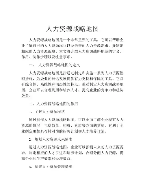 人力资源战略地图