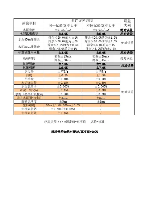 试验允许误差表