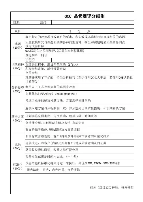 品管圈评分细则模板