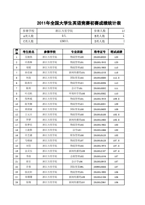 大学英语竞赛初赛成绩