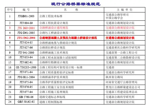 04标准-公路钢筋混凝土及预应力溷凝土桥涵设计规范