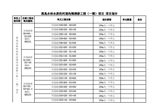 某河道清淤及道路施工项目划分表