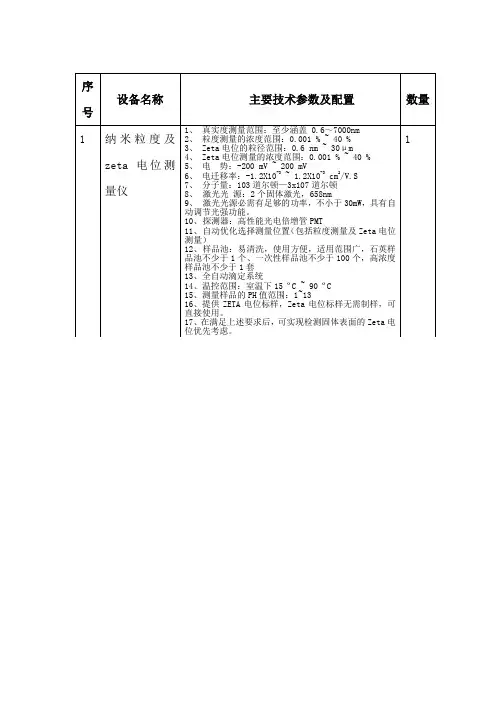 激光粒度仪40