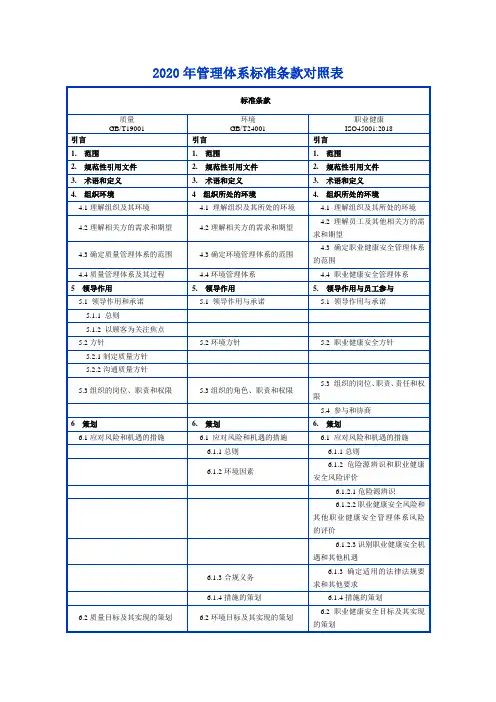 2020年管理体系标准条款对照表(质量+环境+职业健康)