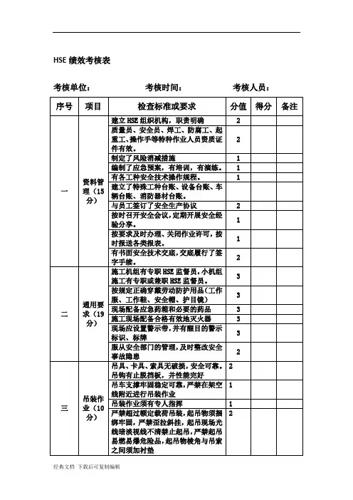 HSE绩效考核表