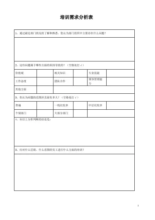 培训需求分析表+培训需求调查表(企业)