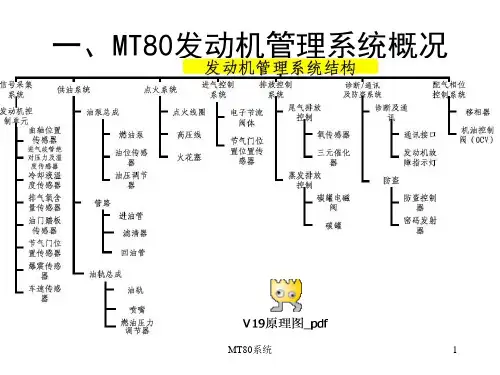 MT80介绍