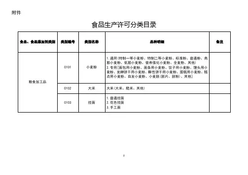 食品生产许可分类目录.doc