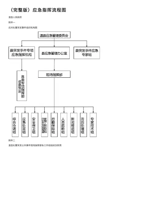 （完整版）应急指挥流程图