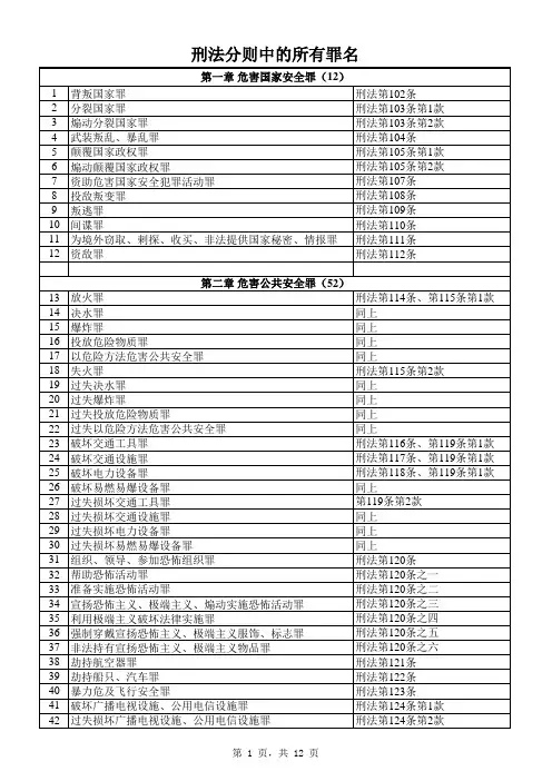 刑法分则中的所有罪名