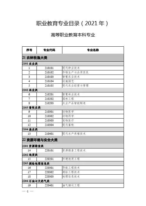 高等职业教育本科专业目录(2021年)