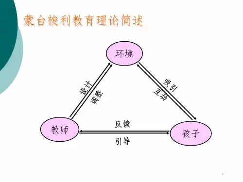 蒙台梭利教育理论简述