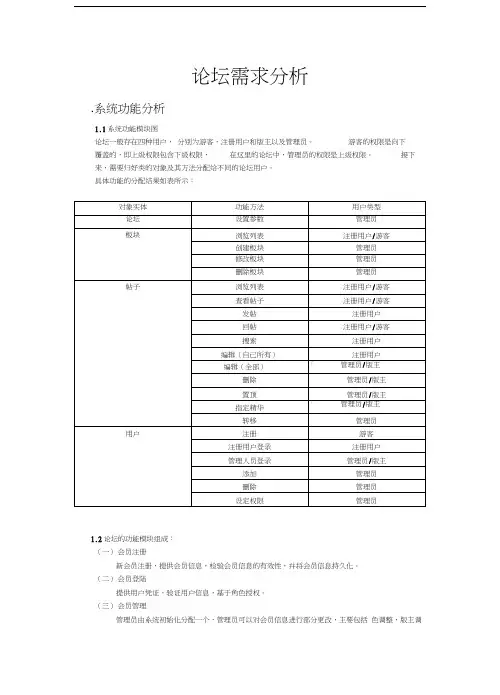 论坛需求分析