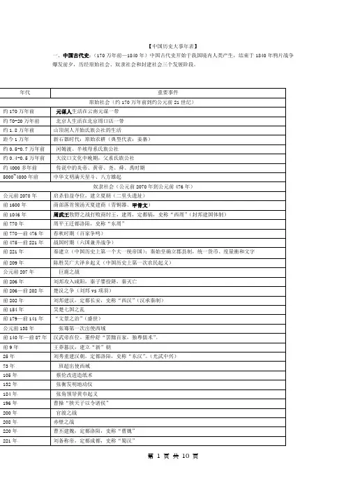★中国历史大事年表(中考历史知识总结)