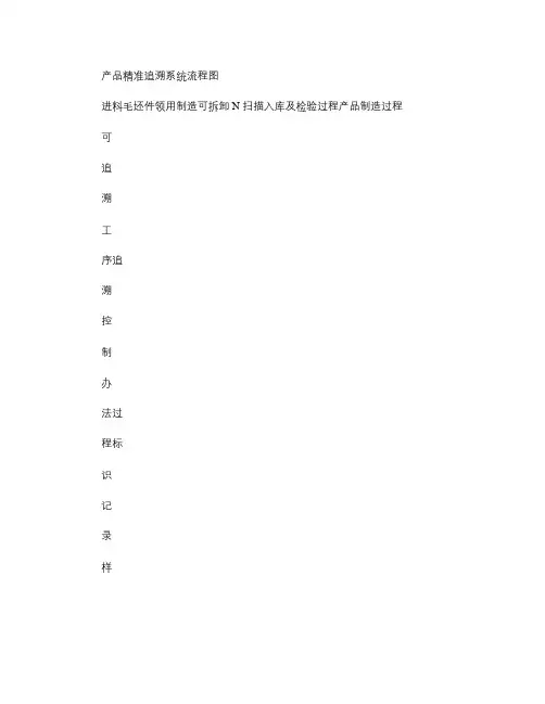 产品可追溯流程图