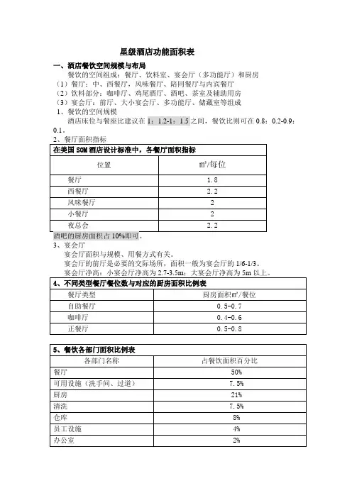 五星级酒店设计