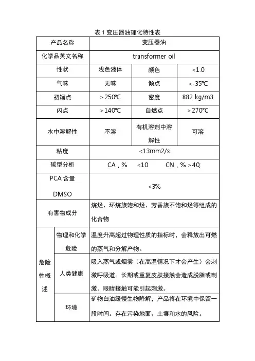 变压器油、液压油、润滑油危险理化特性表