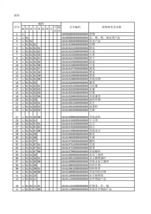 增值税商品税目编码表