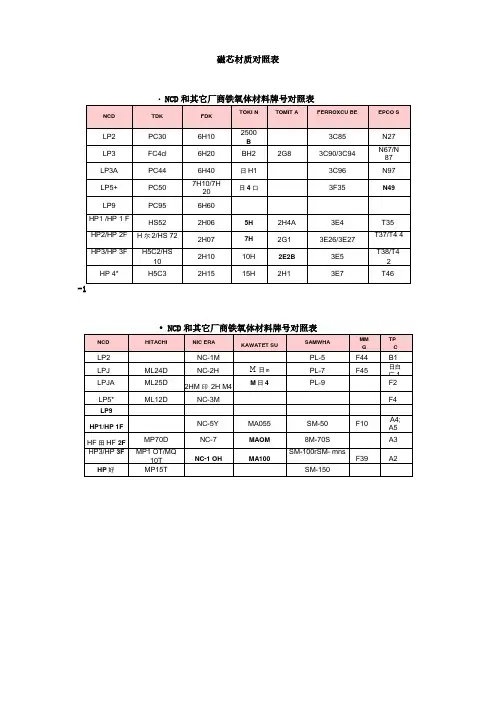 磁芯材质对照表