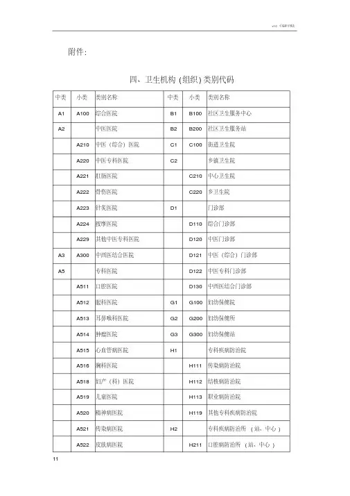 卫生机构（组织）类别代码