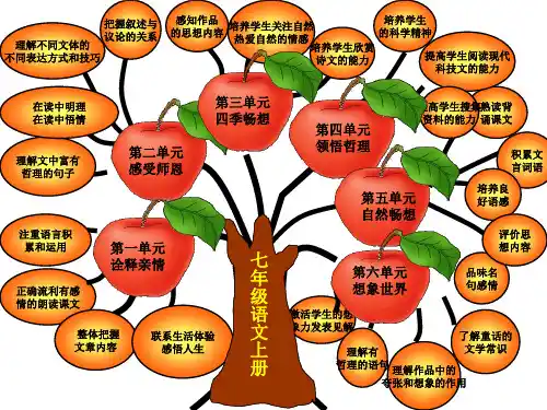 七年级上册语文知识树