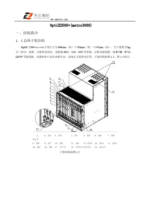 OptiX2500+基础功能和资料介绍