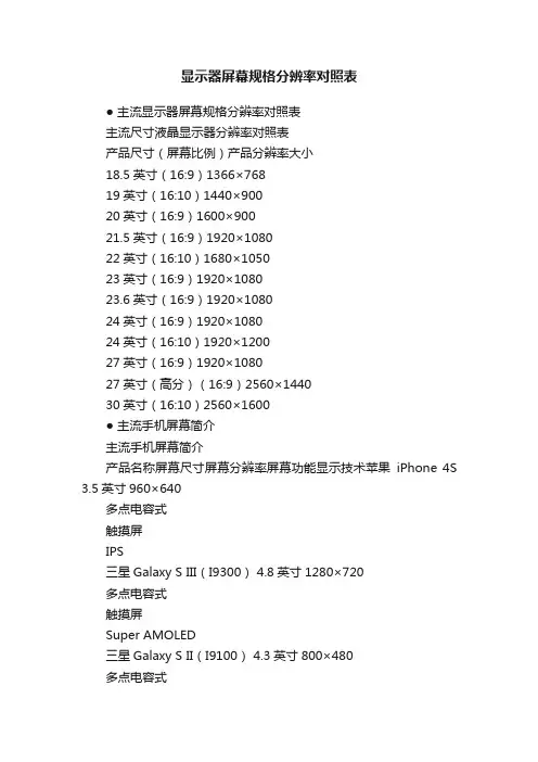 显示器屏幕规格分辨率对照表