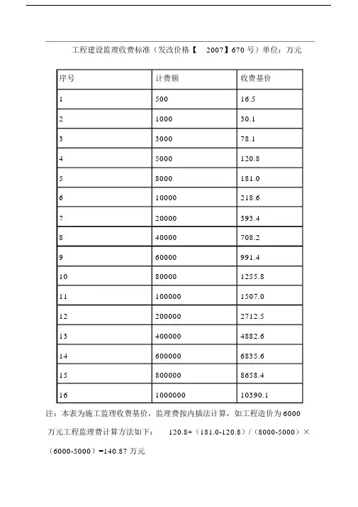 监理收费标准(发改价格670号)
