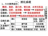 七年级下册生物总结