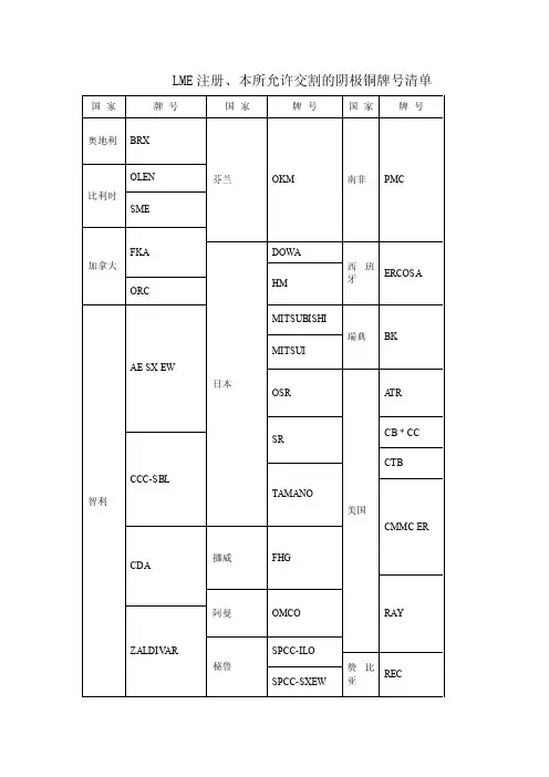 LME注册铜