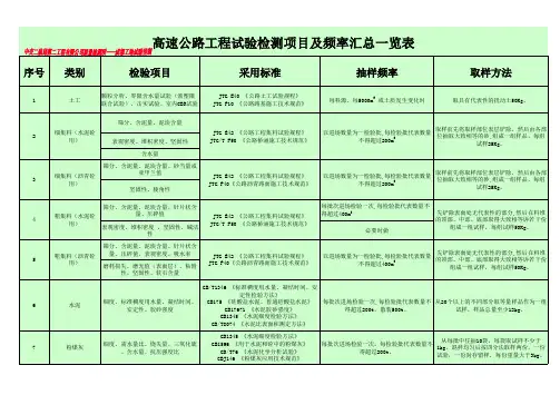 高速公路(市政道路)工程试验检测项目及频率一览表