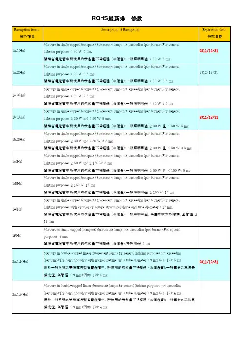 ROHS排外条款-中英对照版