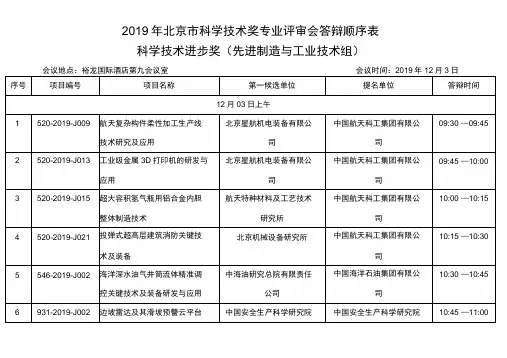 2019年北京市科学技术奖专业评审会答辩顺序表