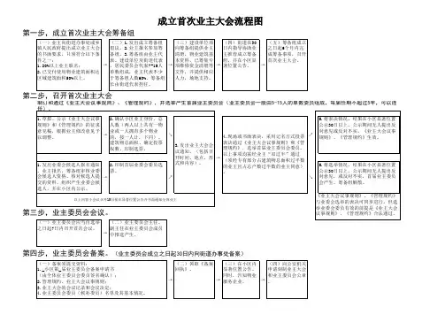成立首次业主大会流程图