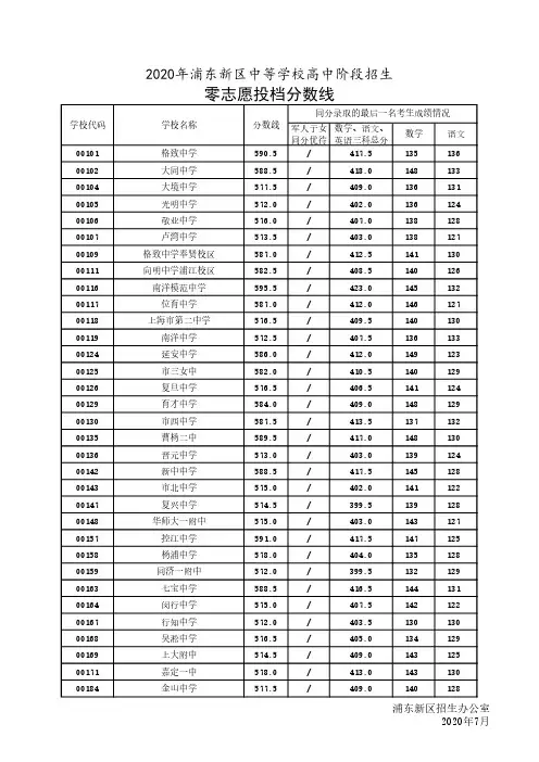 2020年浦东新区中等学校高中阶段招生零志愿投档分数线