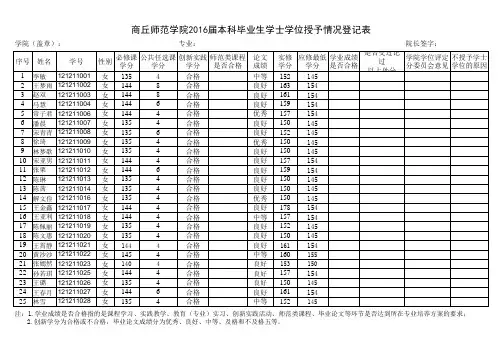 完美版商丘师范学院2016届本科毕业生学士学位授予情况登记表