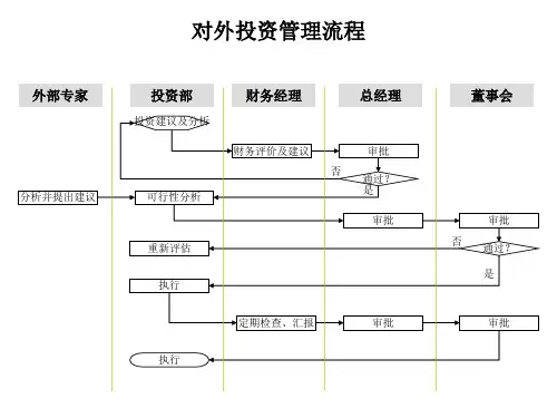 对外投资管理流程图