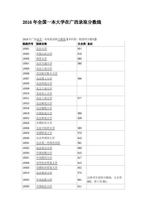 2016年全国一本大学在广西文科录取分数线