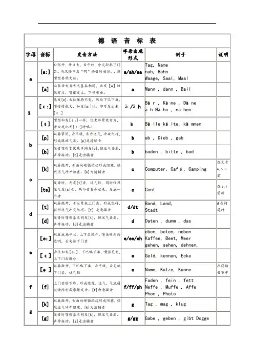 德语基础——德语字母音标发音表