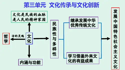 【高中政治】统编版必修四PPT哲学与文化文化的内涵与功能课件PPT