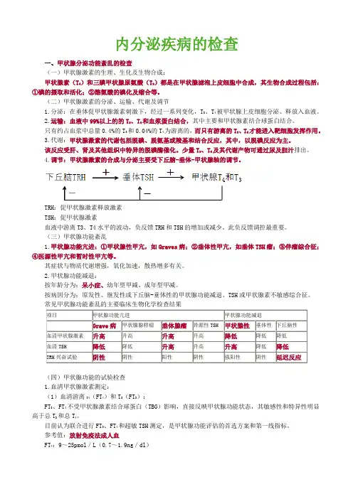 临床化学图文讲义-内分泌疾病的检查