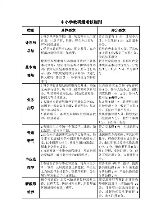 中小学教研组考核标准