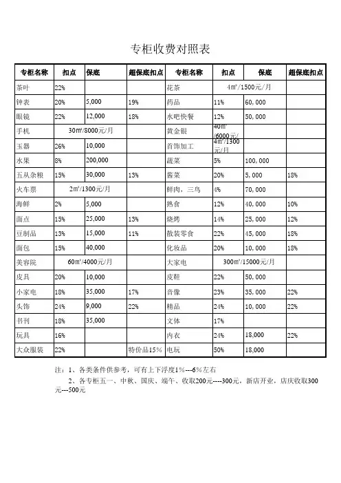 专柜收费对照表