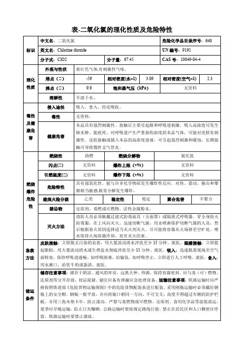 二氧化氯-理化性质及危险特性表