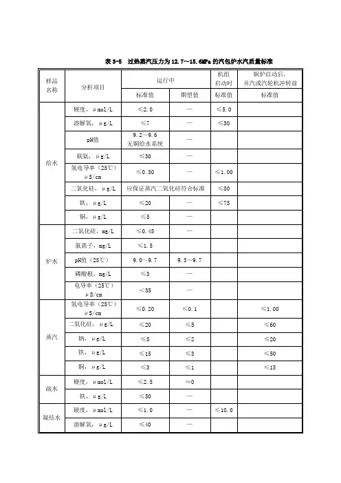 水汽质量标准