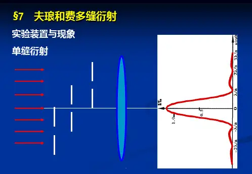 第五章光的衍射(2)PPT课件