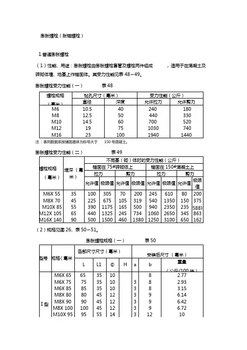膨胀螺栓规格