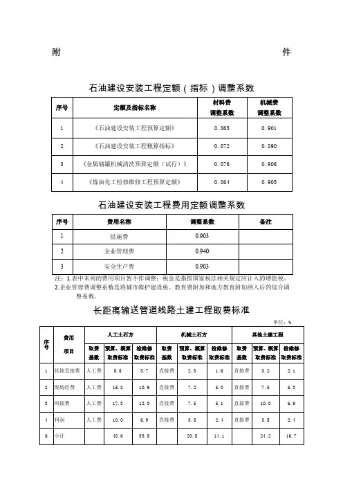 4-2、[2018]275号附件：定额调整系数、取费标准和计算方法