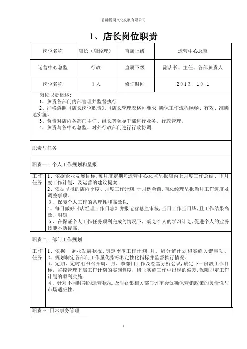 店长、副店长、主任岗位职责
