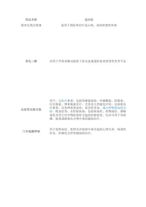 药物适应症及用法用量